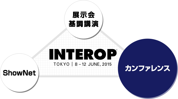 Interop2015 TOKYO 8-12 June,2015　展示会基調講演 ShowNet カンファレンス